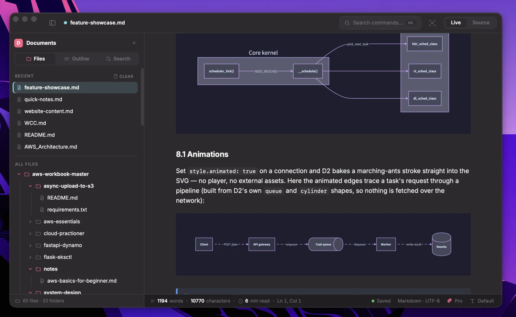 Animated D2 diagrams in Sarala